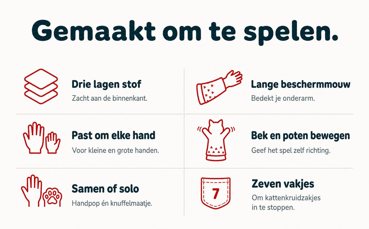 Six feature icons of the Brawlcat puppet. Dutch text: made to play.